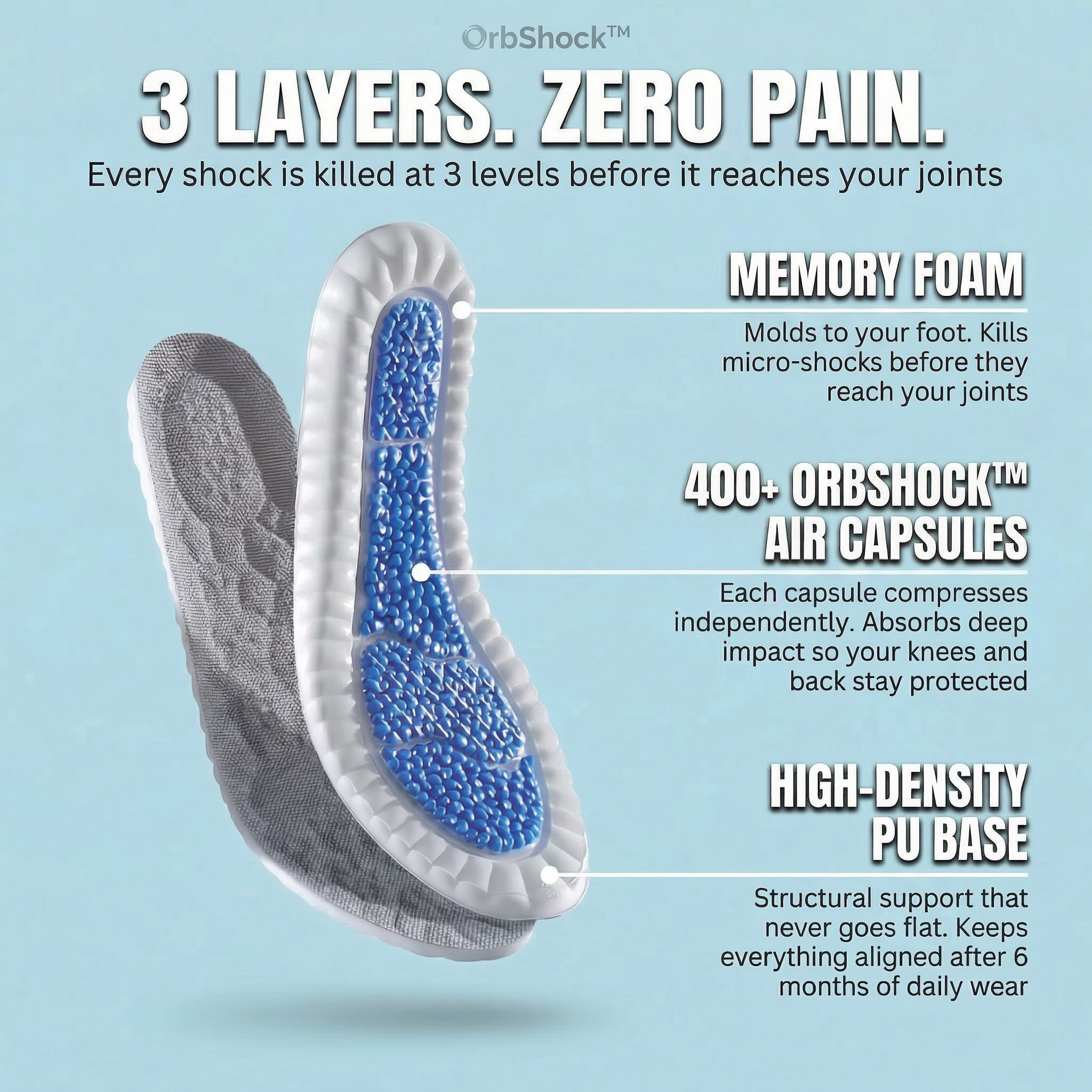 OrbShock™ - Nuages Insoles