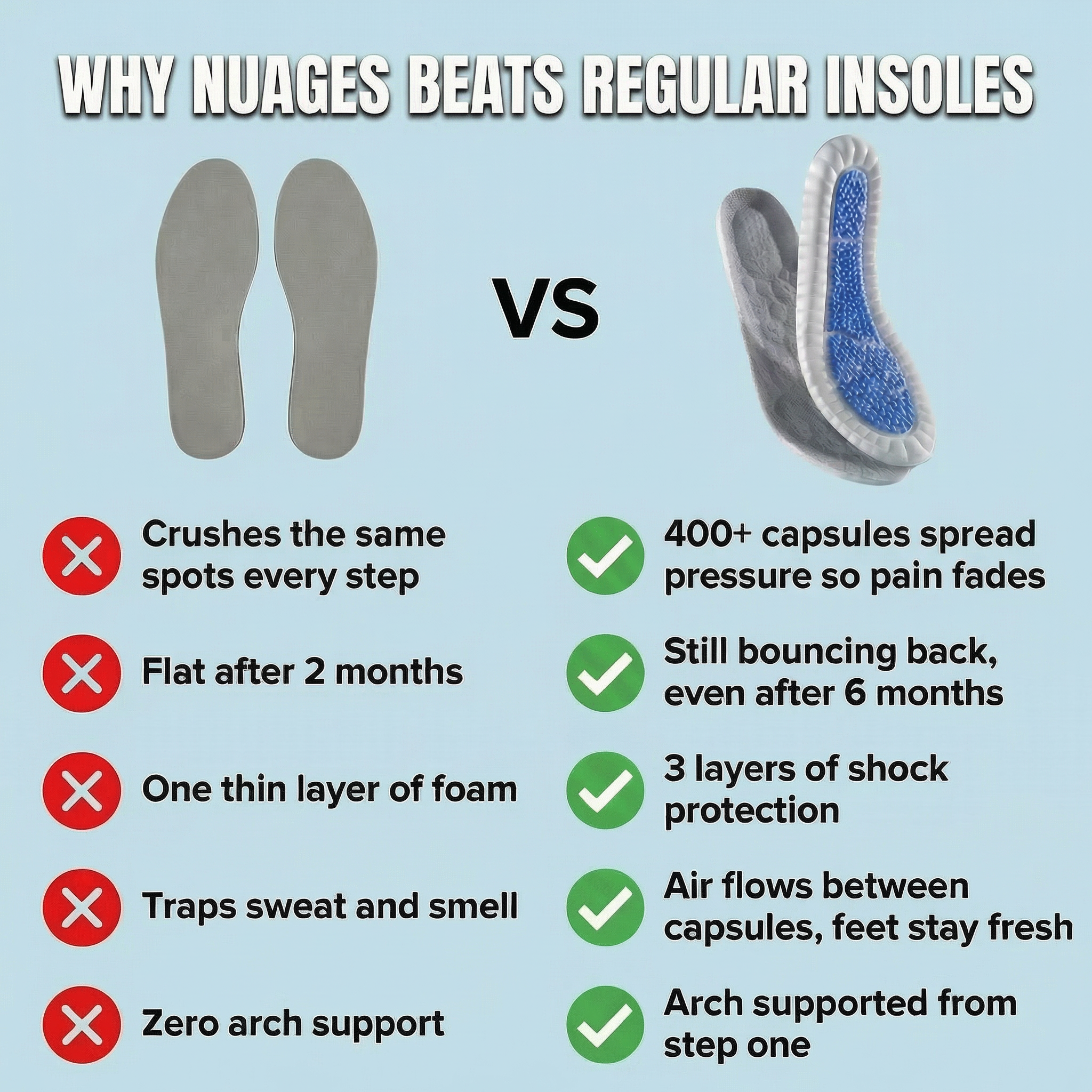 OrbShock™ - Nuages Insoles
